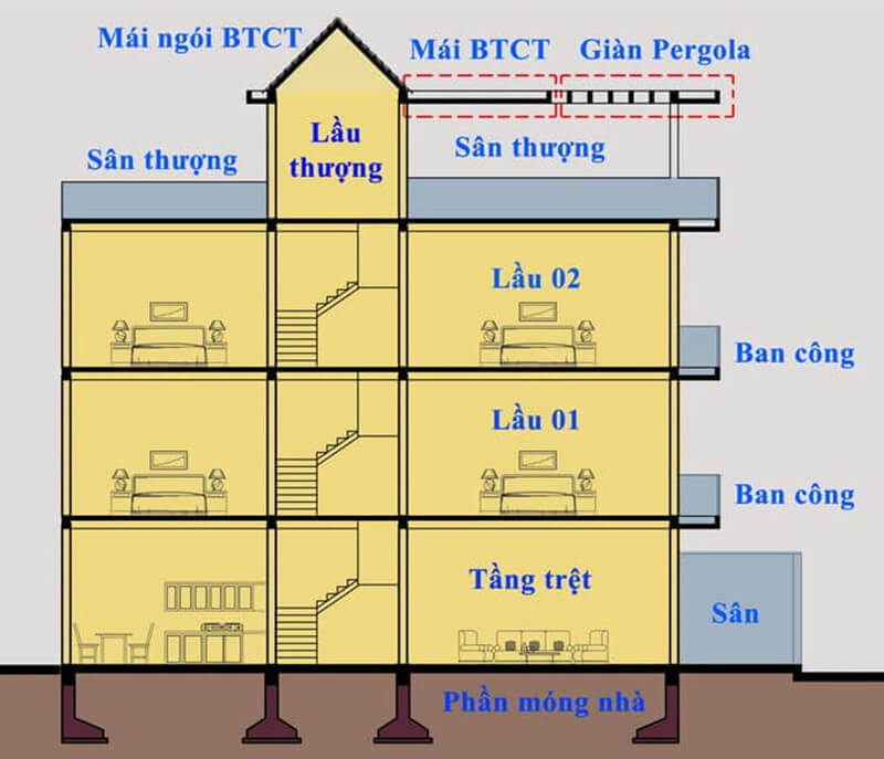 xây nhà trọn gói Tiền Giang