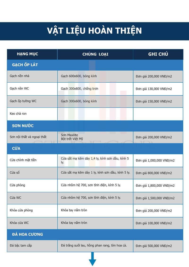 Vật tư hoàn thiện công trình tại Vĩnh Châu sẽ bao gồm các loại gạch ốp lát, cửa sổ, cửa chính,...