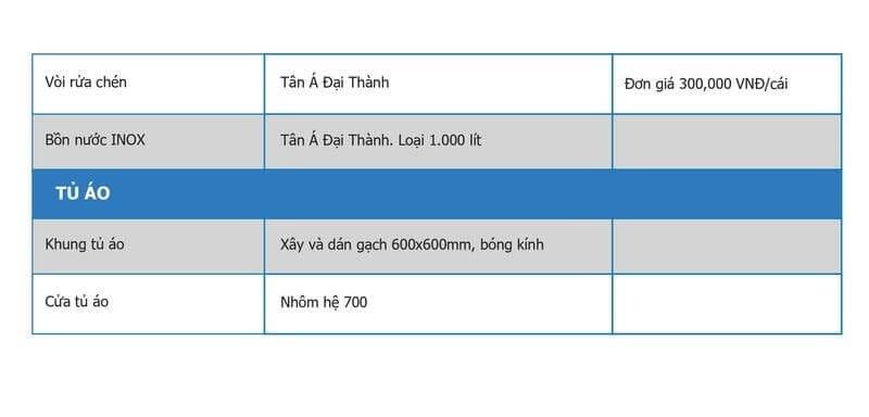Vật tư hoàn thiện công trình tại Vĩnh Châu sẽ bao gồm loại khung, cửa tủ áo,...