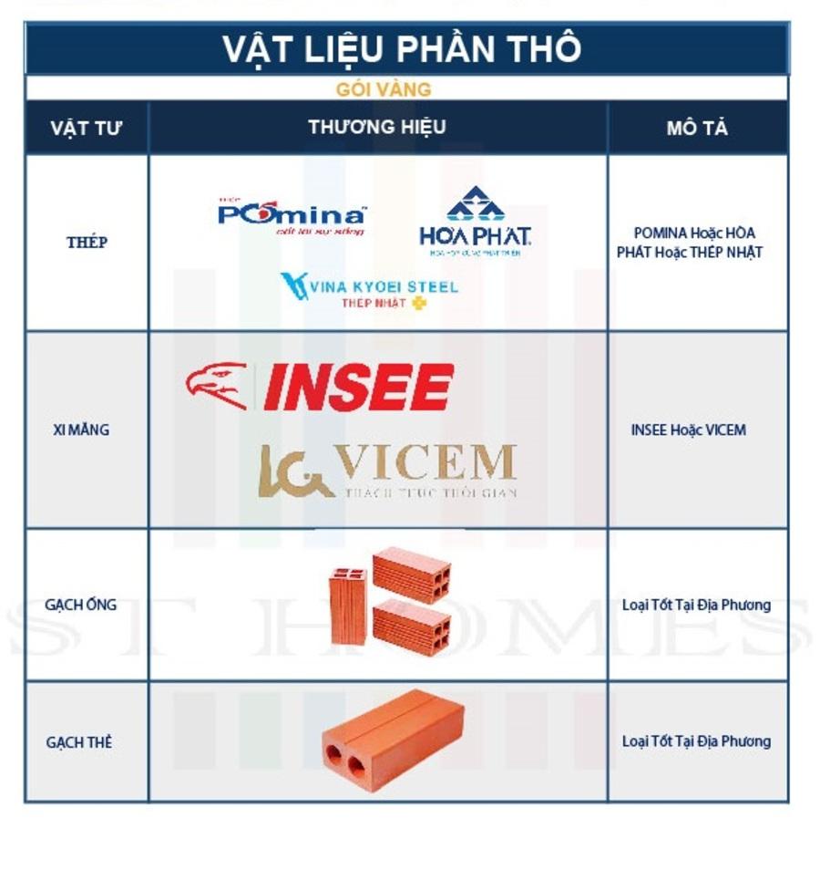 Bảng vật liệu thi công phần thô trong quá trình xây nhà trọn gói tại Di Linh