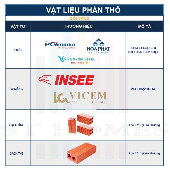 Vật tư phục vụ xây dựng phần thô