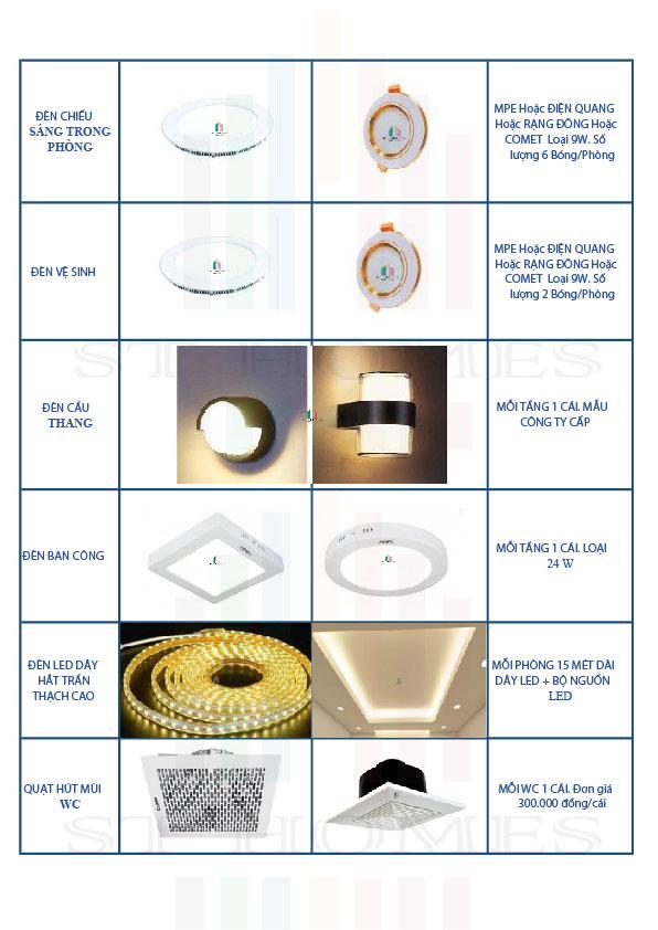 Vật tư thiết bị điện trong gói xây dựng nhà ở Đồng Nai