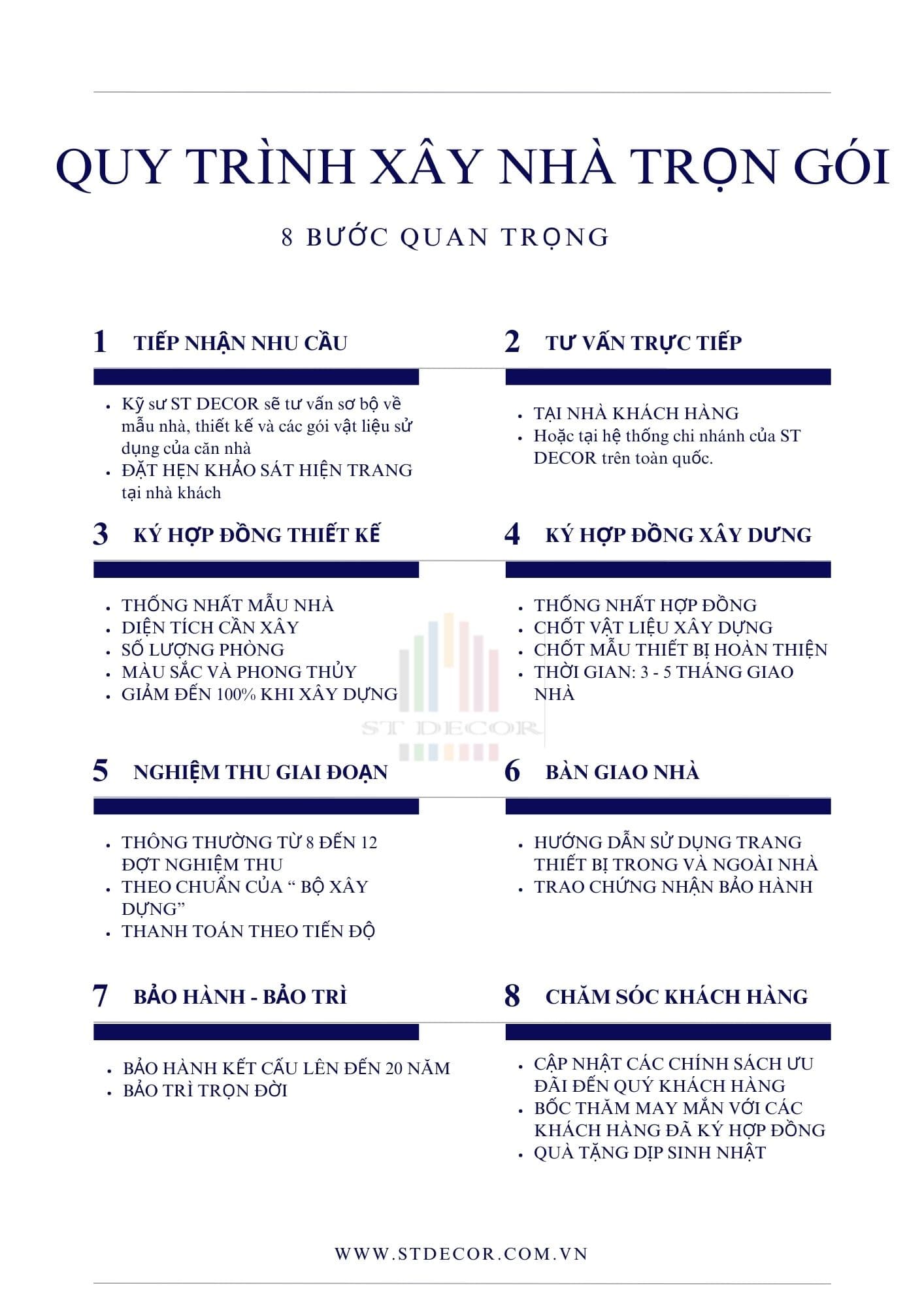 Tìm hiểu quy trình xây nhà trọn gói Hòa Thành đầy đủ các bước
