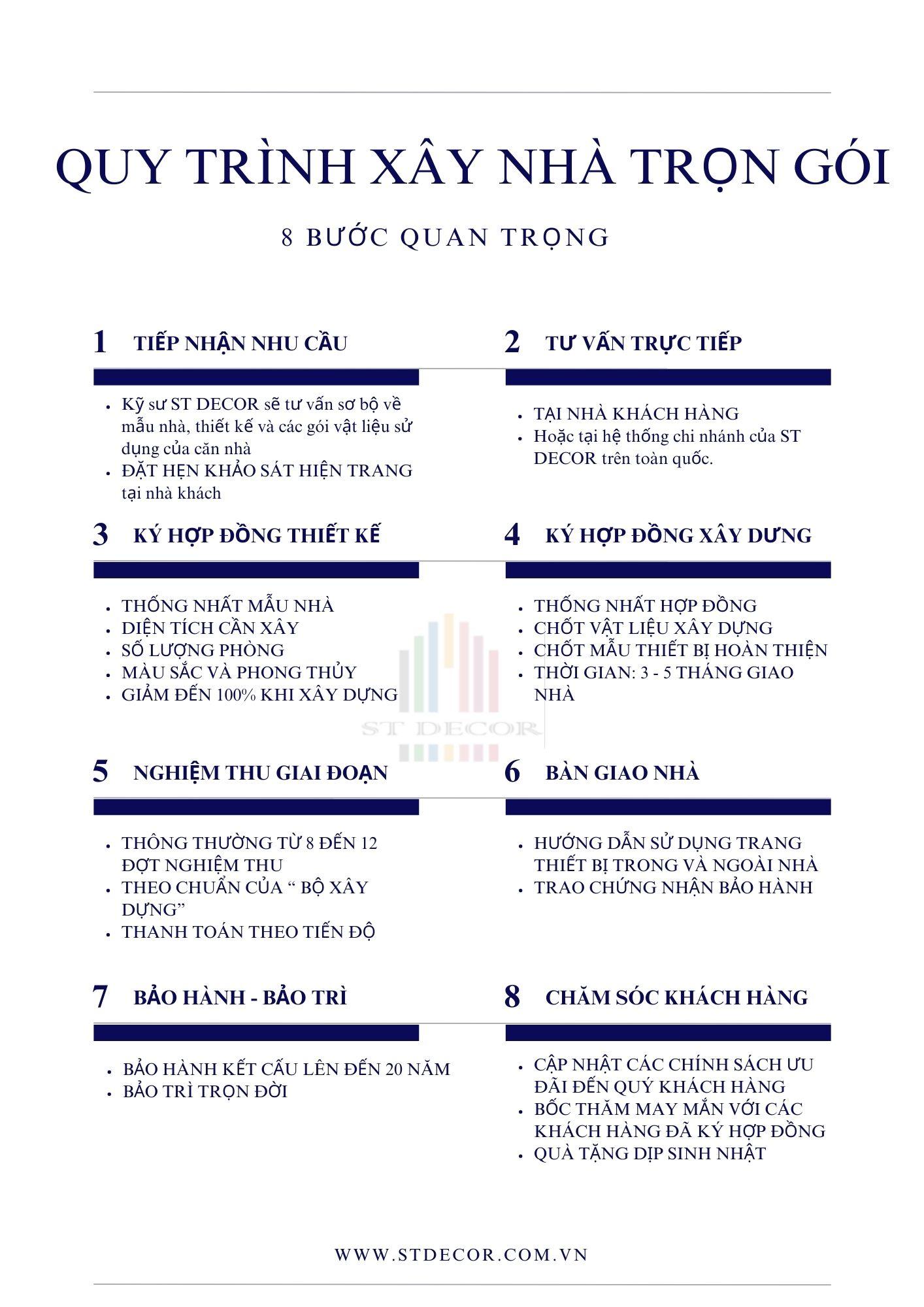 Quy trình xây nhà trọn gói tại Quận 2 của ST DECOR được diễn ra bài bản giúp đảm bảo chất lượng