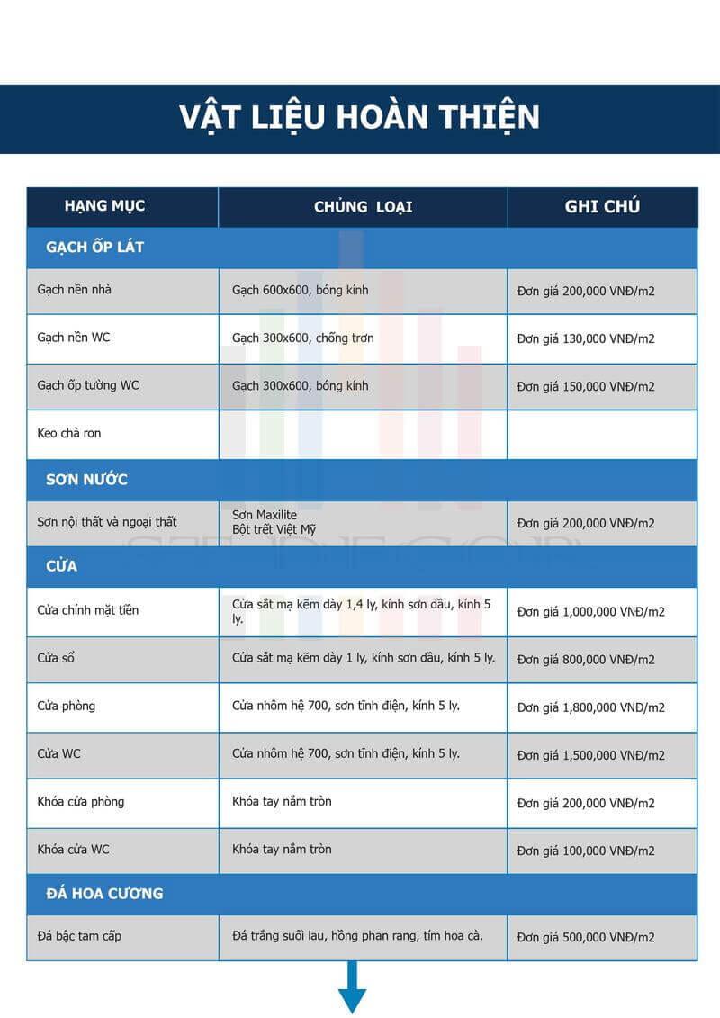 Vật tư hoàn thiện nhà cấp 4 gồm gạch ốp lát, sơn nước, cửa,.....