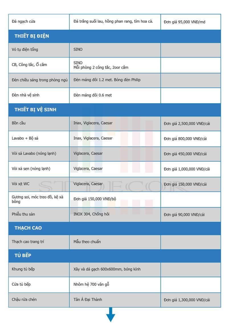 Vật tư hoàn thiện nhà cấp 4 gồm thiết bị điện, thiết bị vệ sinh, thạch cao,...