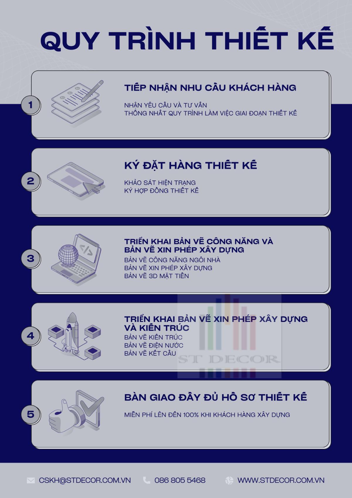 Quy trình thiết kế kiến trúc tại ST DECOR