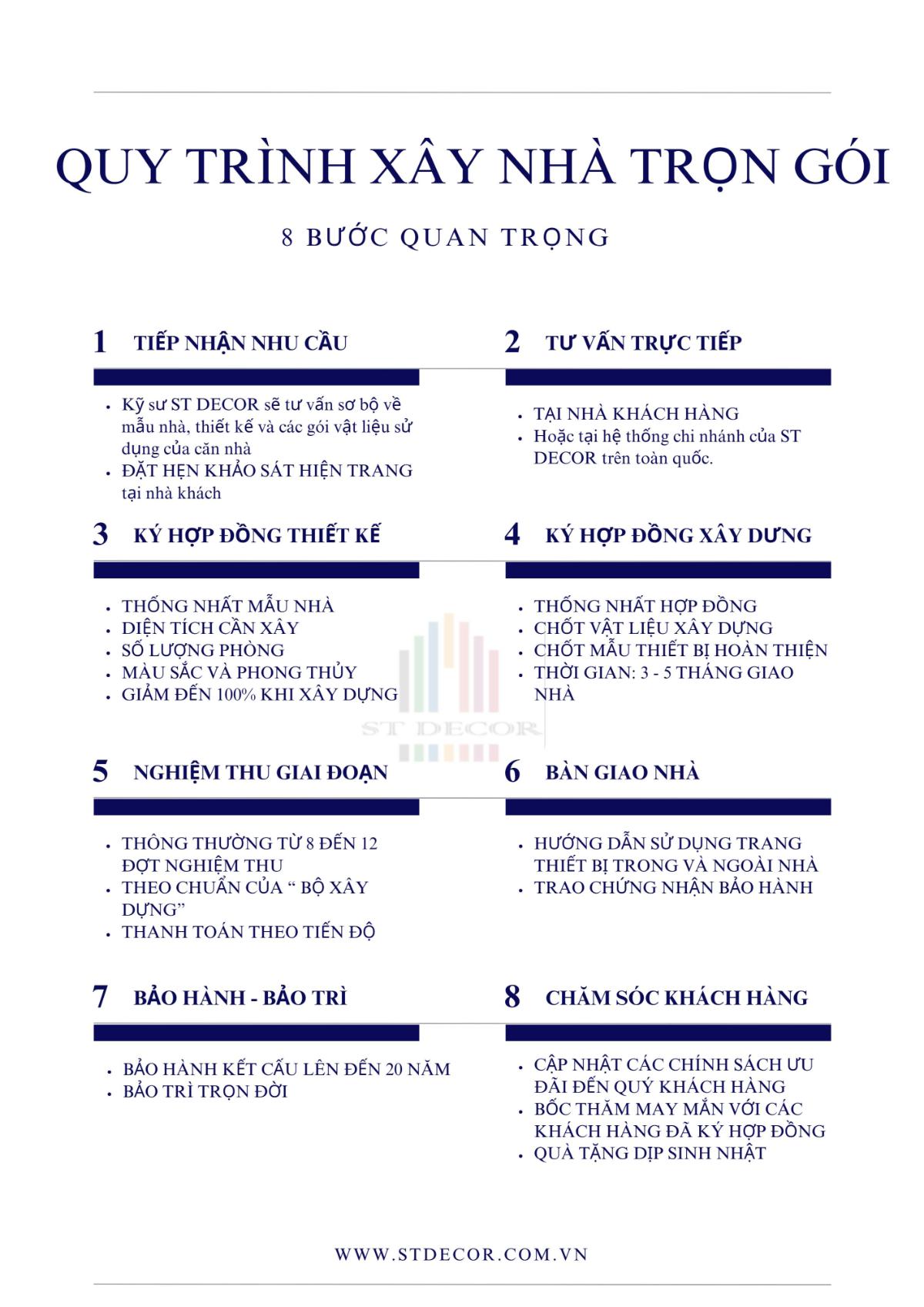 Quy trình xây nhà trọn gói tại ST DECOR sẽ bao gồm thi công phần thô và thi công hoàn thiện nhà