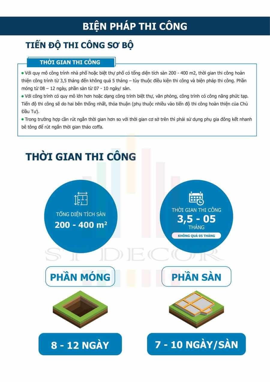 Tiến độ thi công