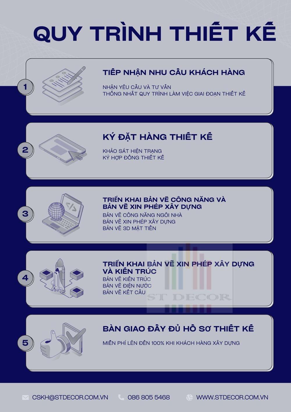 Quy trình thiết kế kiến trúc tại ST DECOR