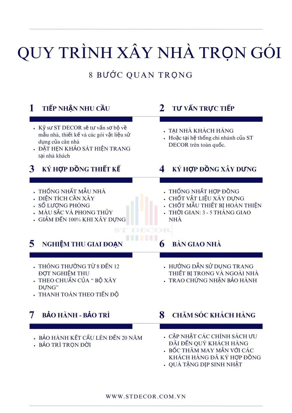 Quy trình xây nhà trọn gói tại ST DECOR